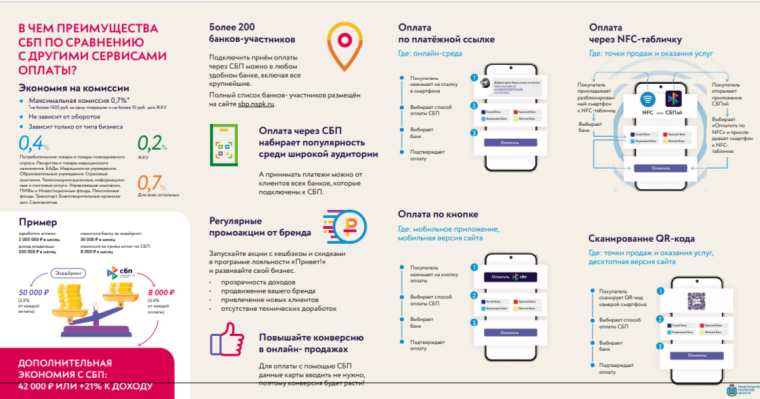 Система быстрых платежей.