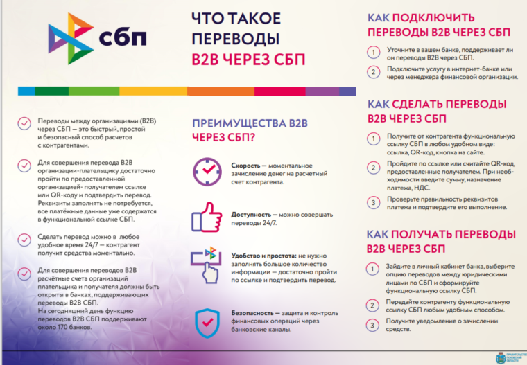 Система быстрых платежей.